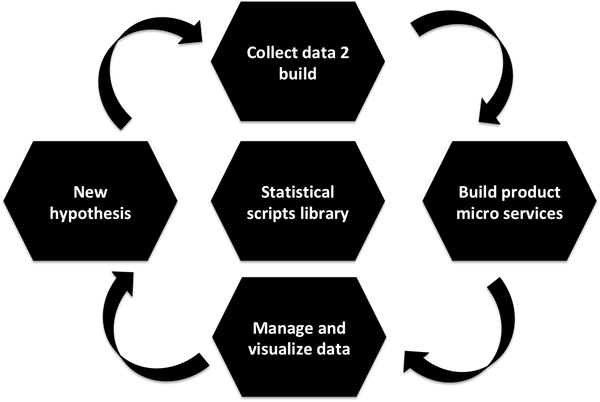 Universal Data Machine